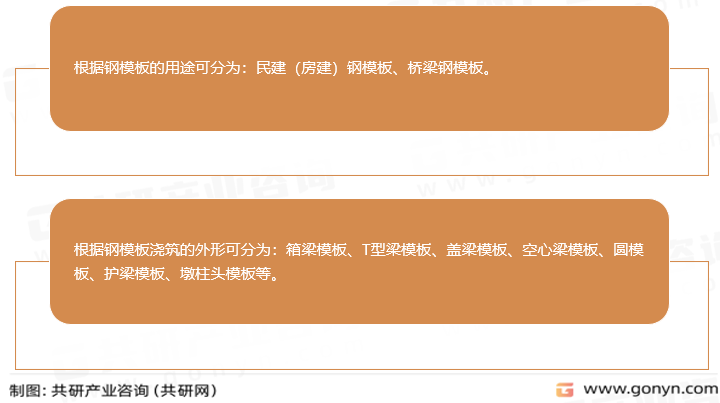 钢模板分类