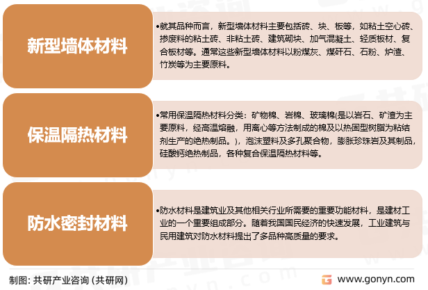 建筑节能材料分类