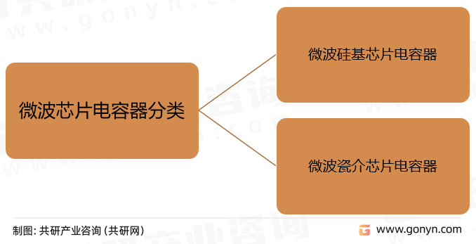 微波芯片電容器分類