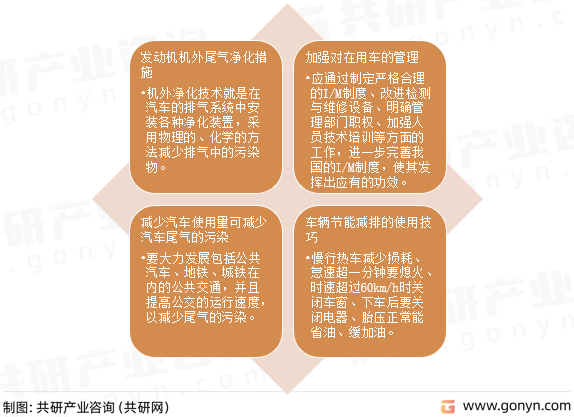 汽车污染物排放治理措施