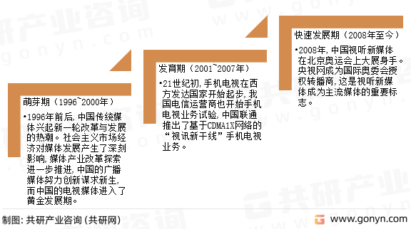 视听新媒体发展阶段