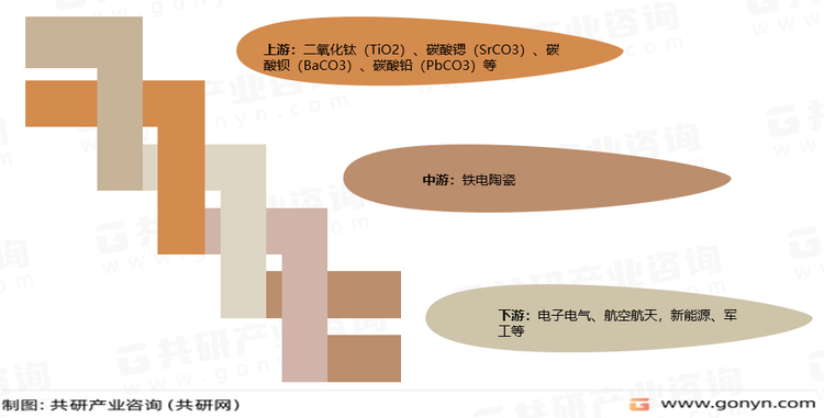 鐵電陶瓷產(chǎn)業(yè)鏈