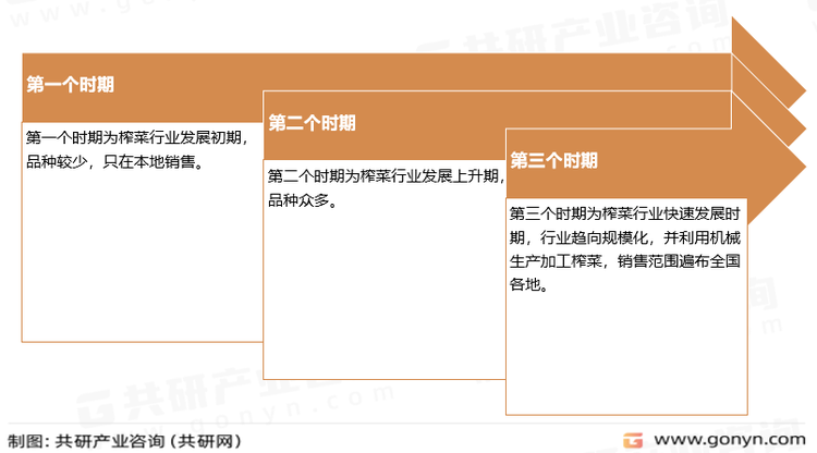 我国榨菜产业发展历程