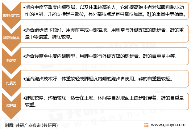 运动鞋功能
