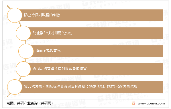 滑雪镜应具备以下几个功能