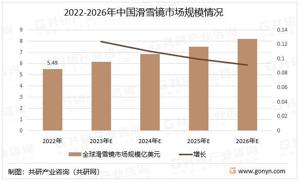 2022-2026年中国滑雪镜市场规模情况