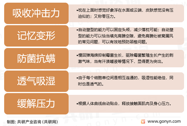 记忆枕头特点