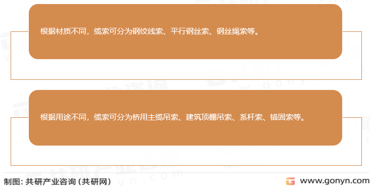缆索分类