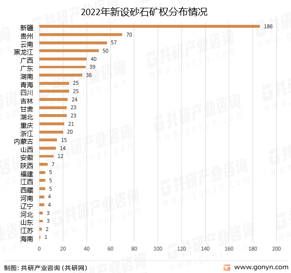2022年新设砂石矿权分布情况
