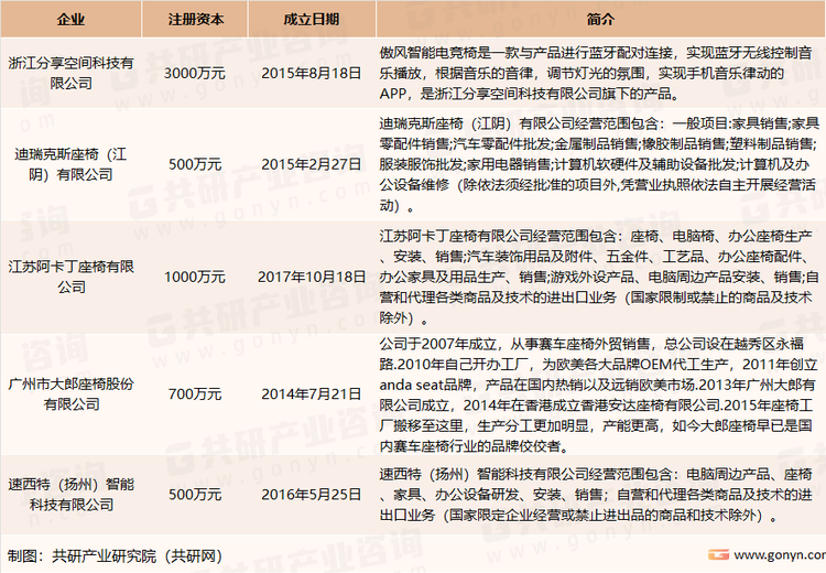 我国电竞椅行业主要企业介绍