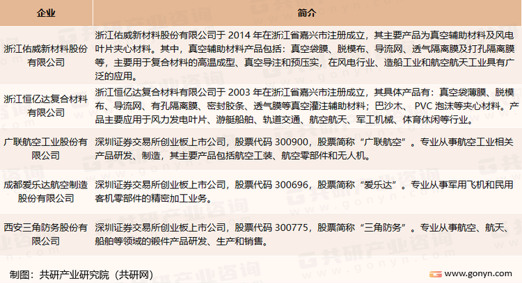 我国主要航空航天复合材料生产企业介绍