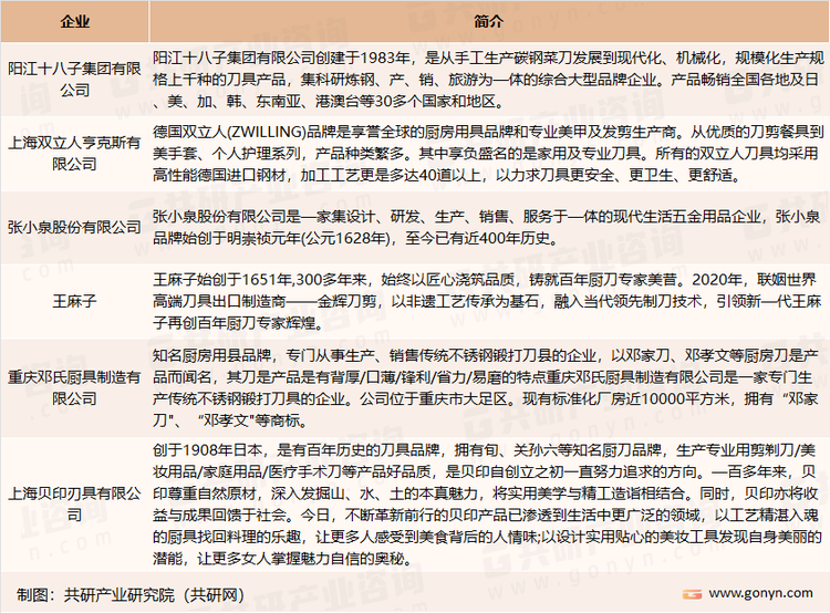 我国厨刀市场主要品牌介绍