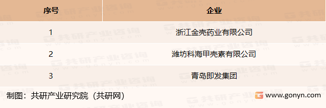 我国甲壳素主要生产企业