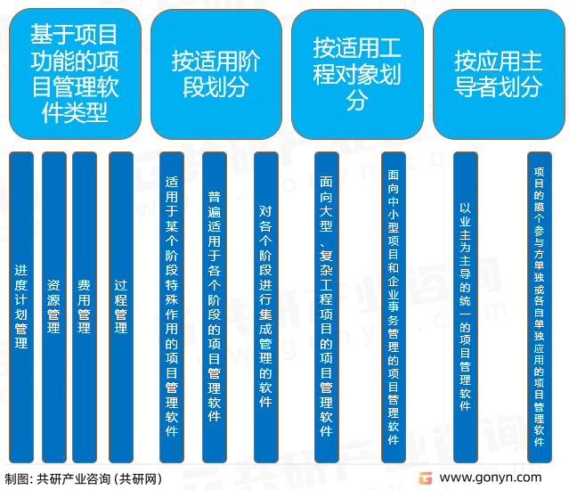 项目管理软件类型