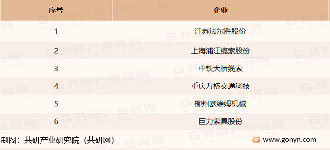 我国缆索行业领先企业