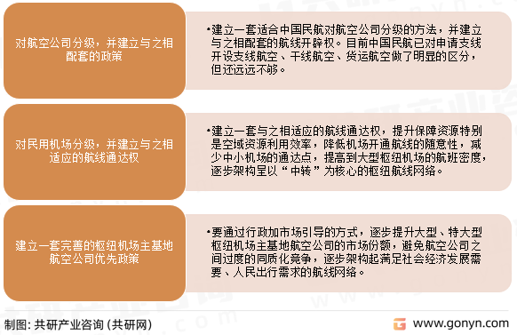 航空枢纽发展建议