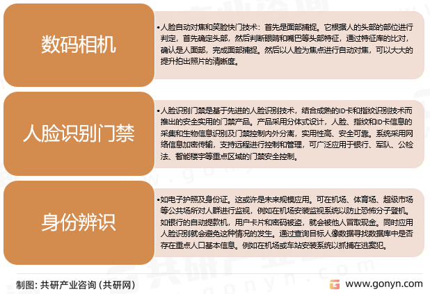 人脸识别应用主要产品