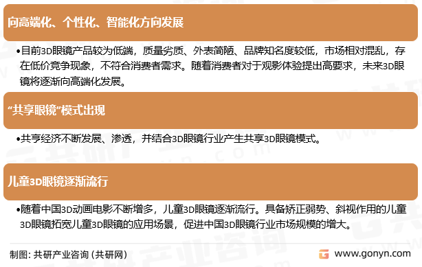 3D眼镜发展趋势
