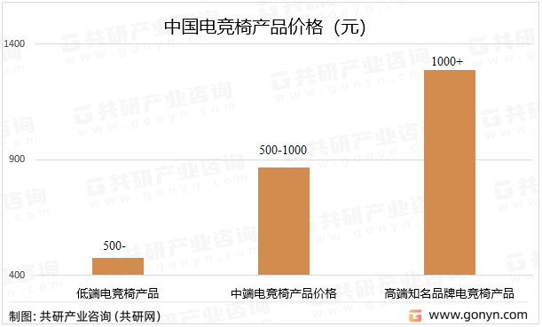 中国电竞椅产品价格