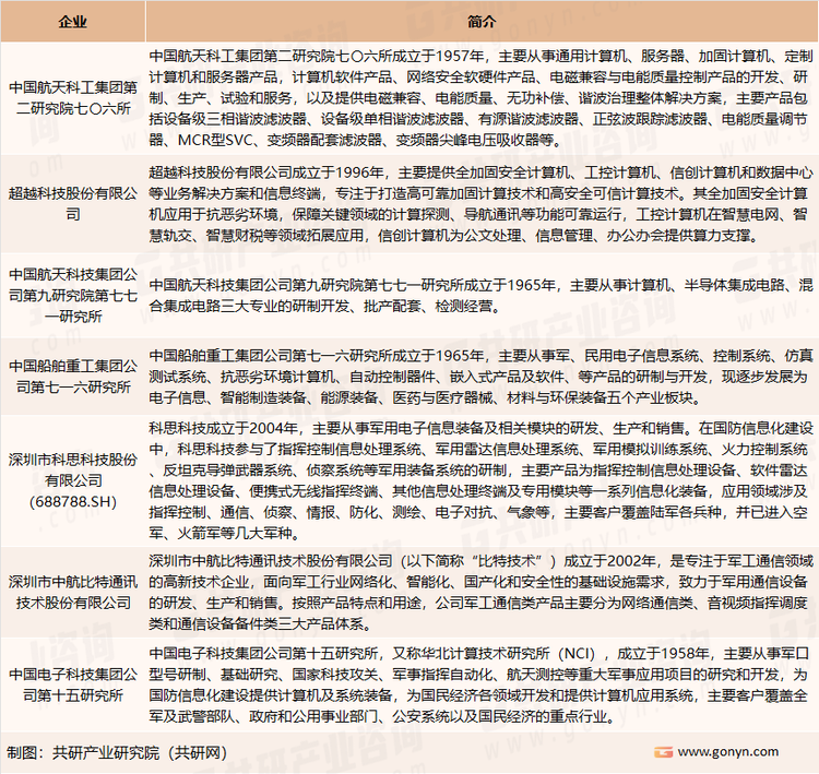 我国自主可控信息化装备行业主要企业介绍