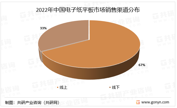 2022年中国电子纸平板市场销售渠道分布