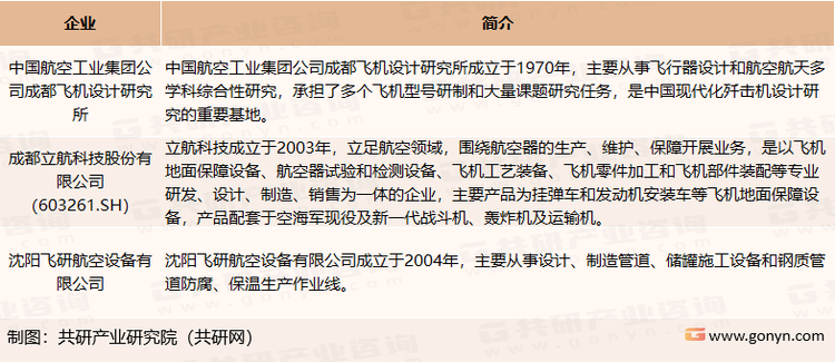 我国航空航天特种保障车辆行业主要企业介绍