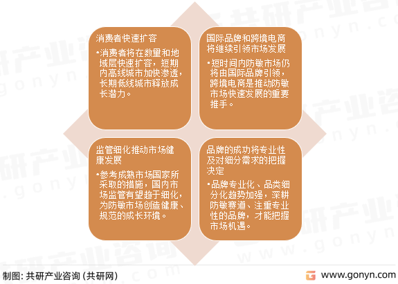 儿童防敏市场发展趋势