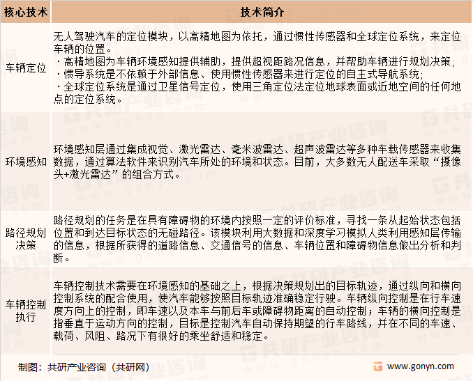 无人配送四大核心技术