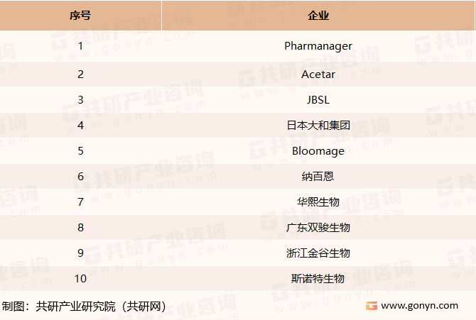 全球纳豆提取物主要生产企业