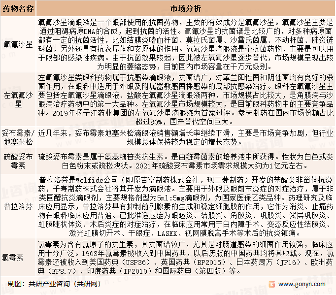 角膜病与沙眼病治疗药物细分市场分析