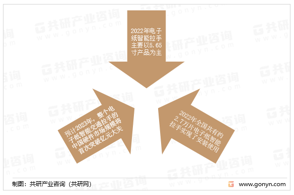 中国电子纸智能拉手市场分析
