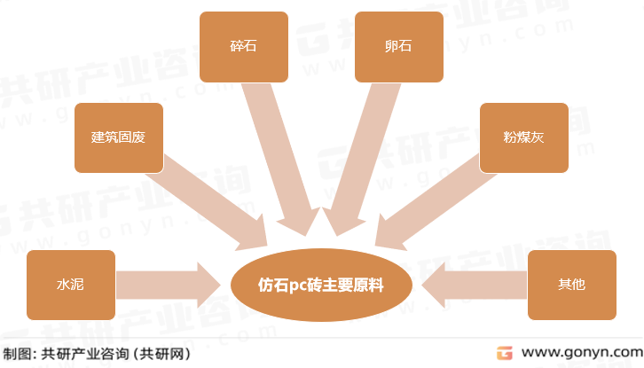 仿石pc砖主要原料