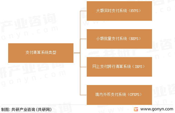 支付清算系统类型