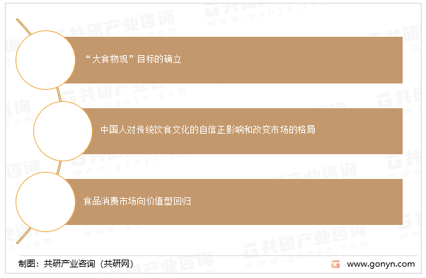 2021-2022年中国食品工业主要变化特征