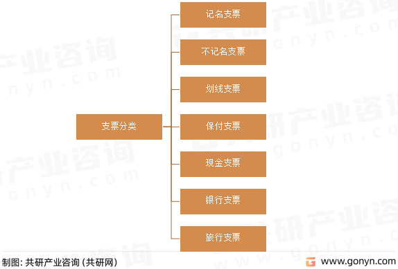支票分类