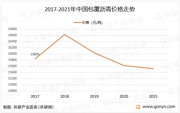 2017-2021年中国包覆沥青价格走势