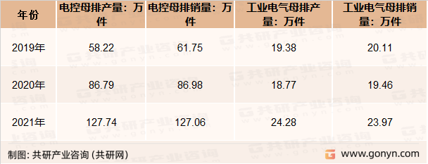 苏州西典新能源电气股份有限公司母排产销量