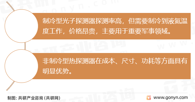 红外探测器分类