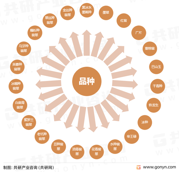 翡翠常见品类