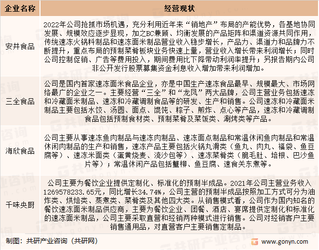 国内速冻米面制品行业重点企业介绍