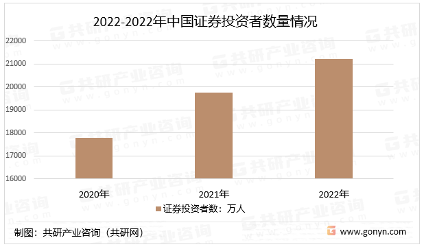 2022-2022年中国证券投资者数量情况