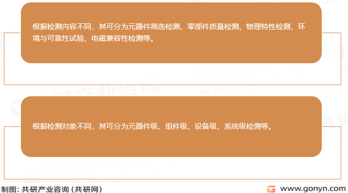 军工检测分类
