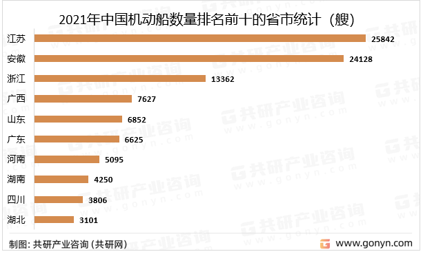 2021年中国机动船数量排名前十的省市统计
