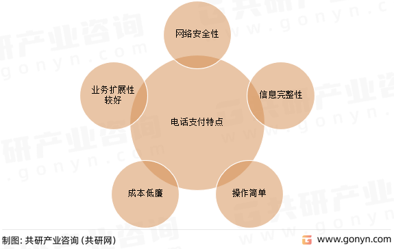 电话支付特点