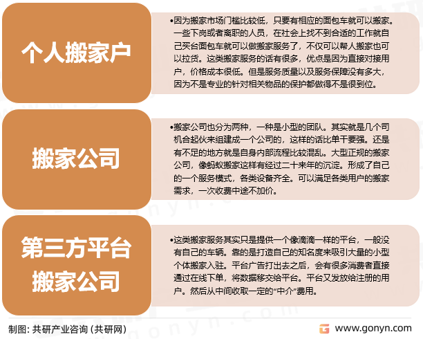 搬家服务分类