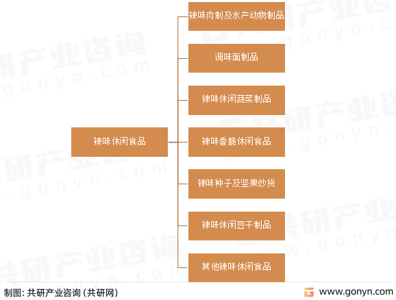 辣味休闲食品种类