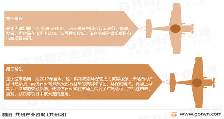 我国仿石pc砖发展历程