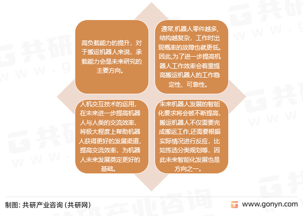搬运机器人发展趋势