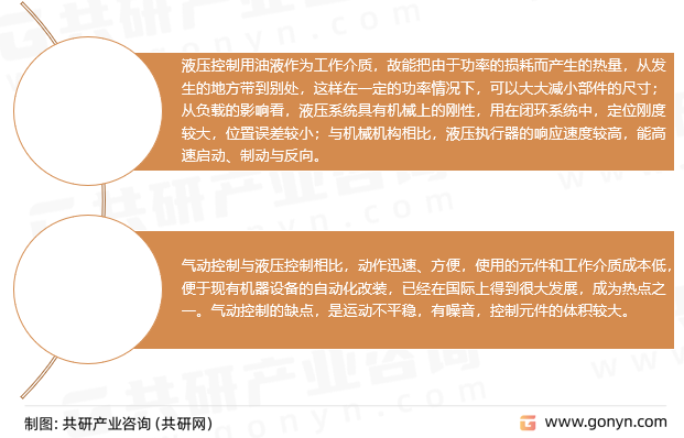 流体控制分类