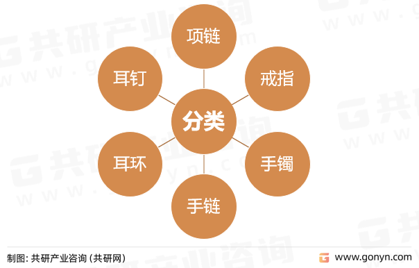 黄金饰品分类